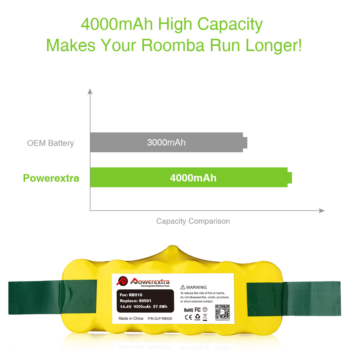 iRobot Roomba Series 500, 600, 700, 800, and R3 Battery