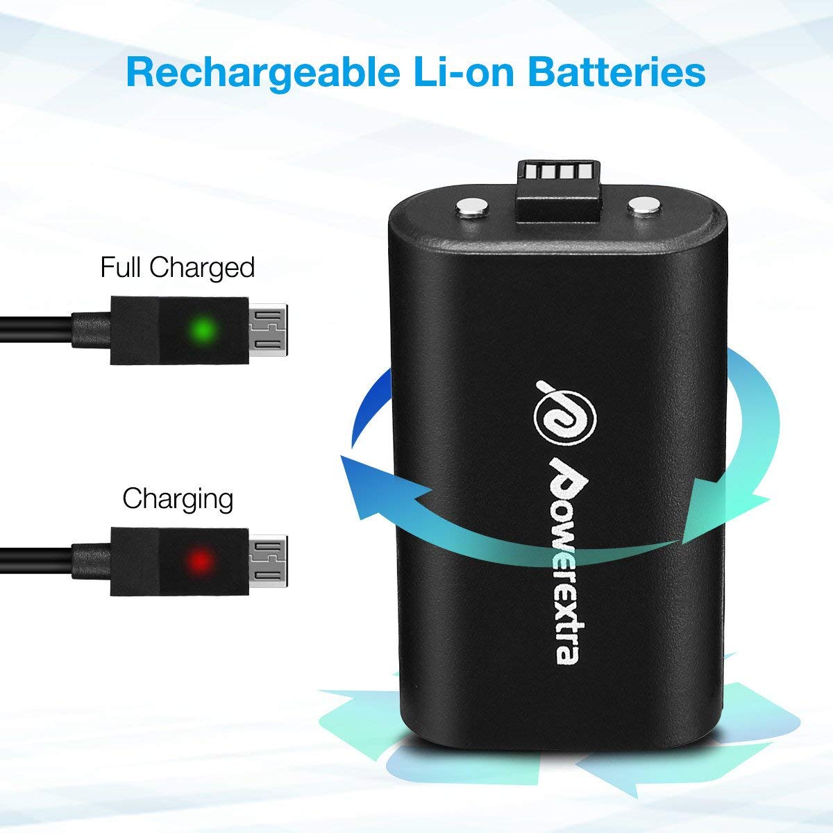 Best rechargeable battery charger